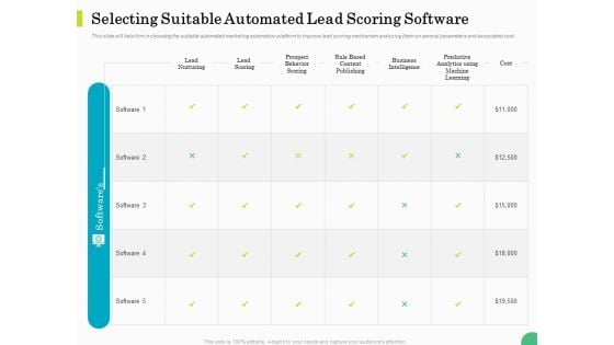 Evaluating Rank Prospects Selecting Suitable Automated Lead Scoring Software Ppt Slides Pictures PDF