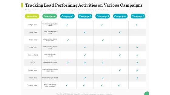 Evaluating Rank Prospects Tracking Lead Performing Activities On Various Campaigns Ppt Summary Slideshow PDF