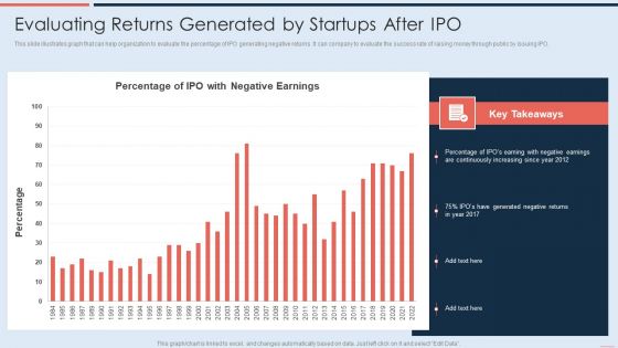 Evaluating Returns Generated By Startups After IPO Brochure PDF