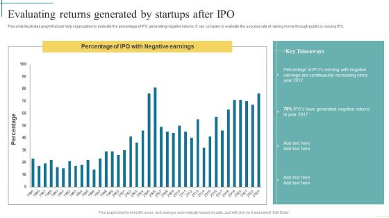 Evaluating Returns Generated By Startups After Ipo Developing Fundraising Techniques Portrait PDF