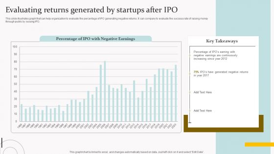 Evaluating Returns Generated By Startups After Ipo Information PDF