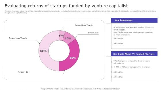 Evaluating Returns Of Startups Funded By Venture Capitalist Demonstration PDF