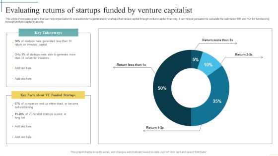 Evaluating Returns Of Startups Funded By Venture Capitalist Developing Fundraising Techniques Microsoft PDF