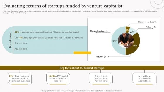 Evaluating Returns Of Startups Funded By Venture Capitalist Professional PDF