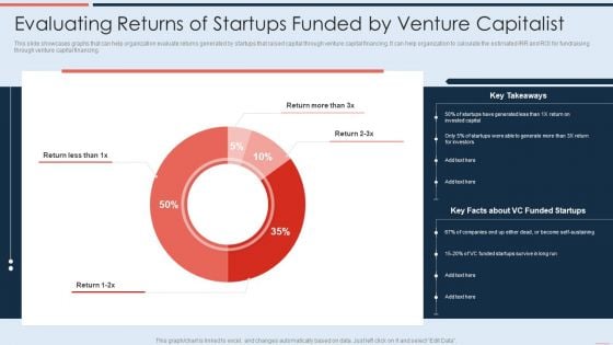 Evaluating Returns Of Startups Funded By Venture Capitalist Sample PDF