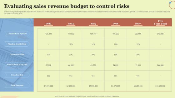 Evaluating Sales Revenue Budget To Control Risks Ideas PDF