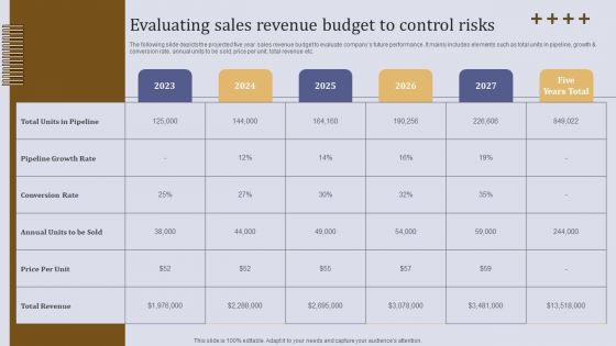 Evaluating Sales Revenue Budget To Control Risks Ppt Slides Infographics PDF Evaluating Sales Revenue Budget To Control Risks Ppt Slides Infographics PDF