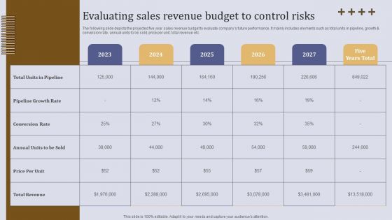 Evaluating Sales Revenue Budget To Control Risks Ppt Slides Infographics PDF