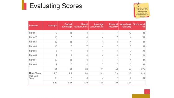 Evaluating Scores Ppt PowerPoint Presentation Designs