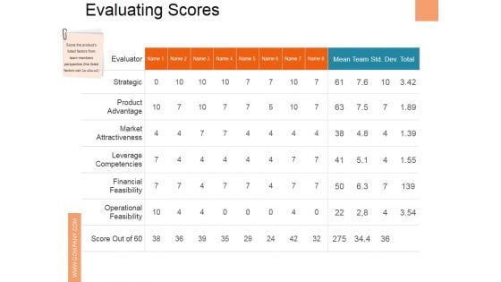 Evaluating Scores Ppt PowerPoint Presentation Icon Model