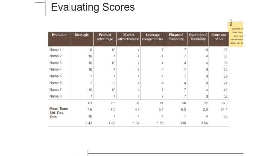 Evaluating Scores Ppt PowerPoint Presentation Infographics Rules