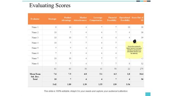 Evaluating Scores Ppt PowerPoint Presentation Slides Example