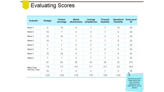 Evaluating Scores Ppt PowerPoint Presentation Summary Portrait