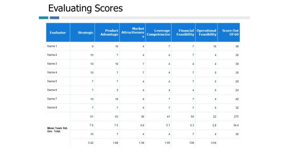 Evaluating Scores Ppt PowerPoint Presentation Visual Aids Infographic Template