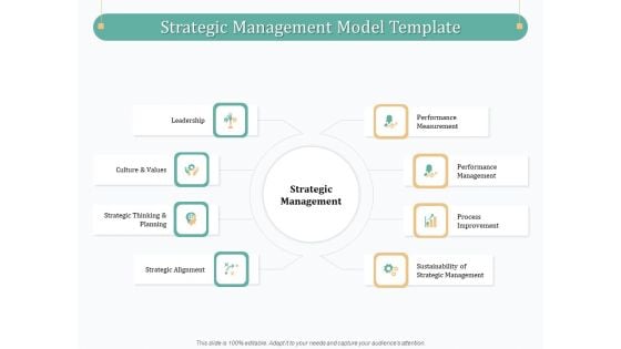 Evaluating Strategic Governance Maturity Model Strategic Management Model Template Ppt Professional Visual Aids PDF