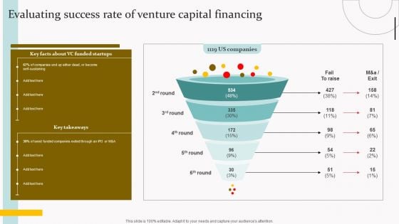 Evaluating Success Rate Of Venture Capital Financing Clipart PDF