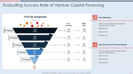 Evaluating Success Rate Of Venture Capital Financing Formats PDF