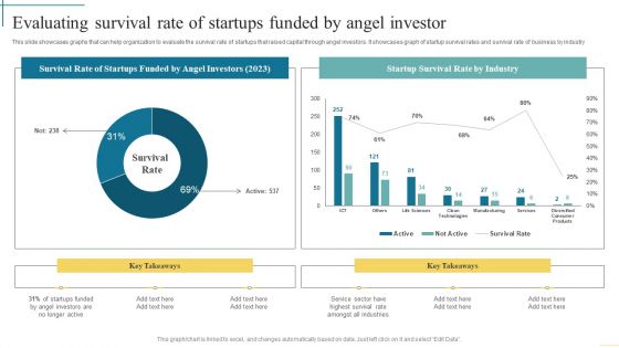 Evaluating Survival Rate Of Startups Funded By Angel Investor Developing Fundraising Techniques Clipart PDF