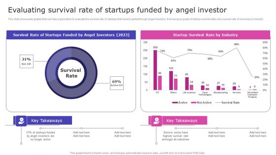 Evaluating Survival Rate Of Startups Funded By Angel Investor Microsoft PDF