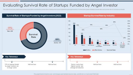 Evaluating Survival Rate Of Startups Funded By Angel Investor Mockup PDF