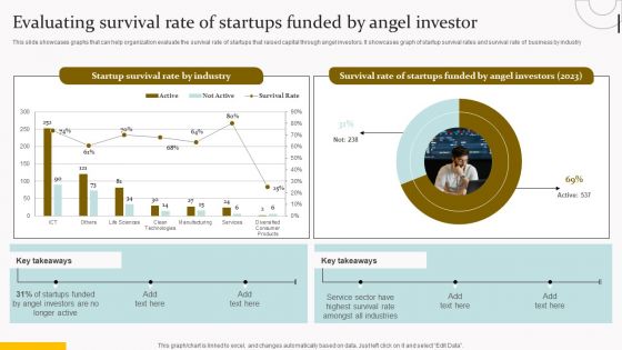 Evaluating Survival Rate Of Startups Funded By Angel Investor Topics PDF