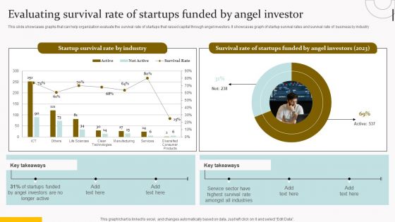 Evaluating Survival Rate Of Startups Funded By Angel Investor Topics PDF