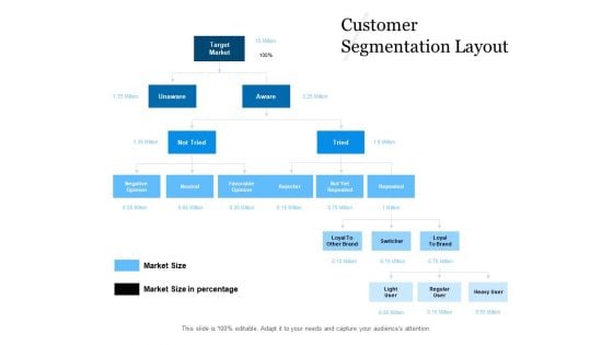 Evaluating Target Market Segments Customer Segmentation Layout Ppt Portfolio Guidelines PDF