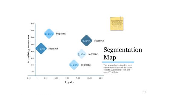 Evaluating Target Market Segments Ppt PowerPoint Presentation Complete Deck With Slides