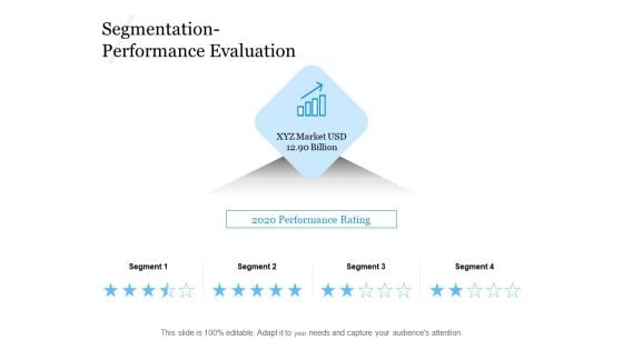 Evaluating Target Market Segments Segmentation Performance Evaluation Ppt Professional Example Topics PDF