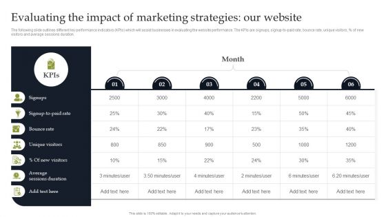 Evaluating The Impact Of Marketing Strategies Our Website Portrait PDF