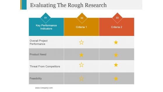 Evaluating The Rough Research Ppt PowerPoint Presentation Ideas Clipart Images