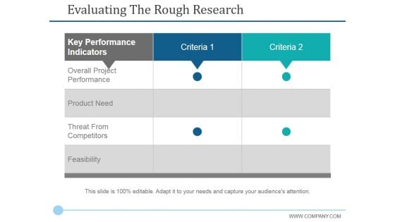 Evaluating The Rough Research Ppt PowerPoint Presentation Infographics Ideas