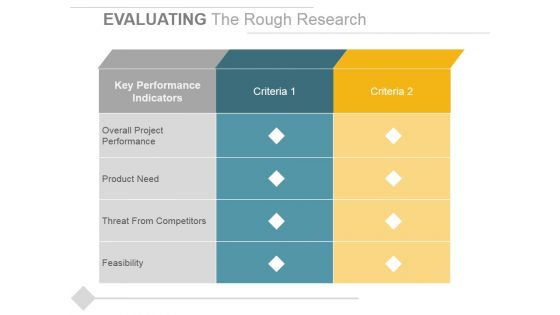 Evaluating The Rough Research Ppt PowerPoint Presentation Inspiration Brochure