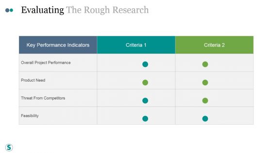 Evaluating The Rough Research Ppt PowerPoint Presentation Show