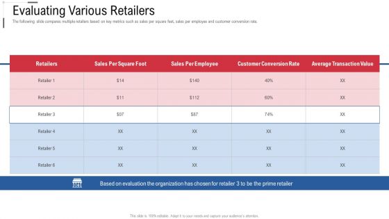 Evaluating Various Retailers Online Trade Marketing And Promotion Rules PDF