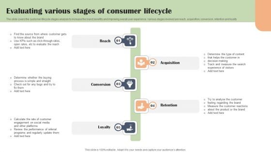 Evaluating Various Stages Of Consumer Lifecycle Topics PDF