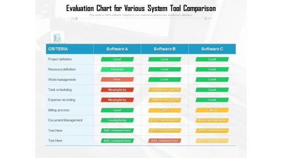 Evaluation Chart For Various System Tool Comparison Ppt PowerPoint Presentation Layouts Images PDF