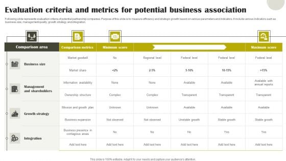 Evaluation Criteria And Metrics For Potential Business Association Diagrams PDF Evaluation Criteria And Metrics For Potential Business Association Diagrams PDF