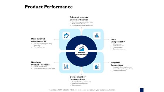 Evaluation Criteria Of New Product Development Process Product Performance Ppt PowerPoint Presentation Show Information PDF