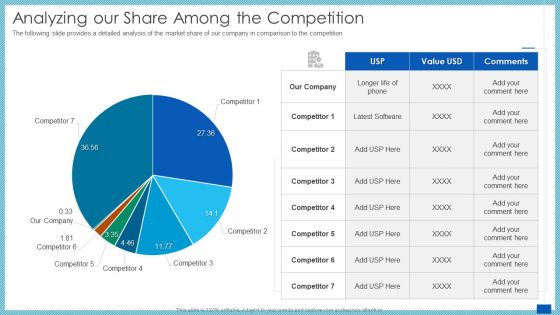 Evaluation Evolving Advanced Enterprise Development Marketing Tactics Analyzing Our Share Among The Competition Clipart PDF