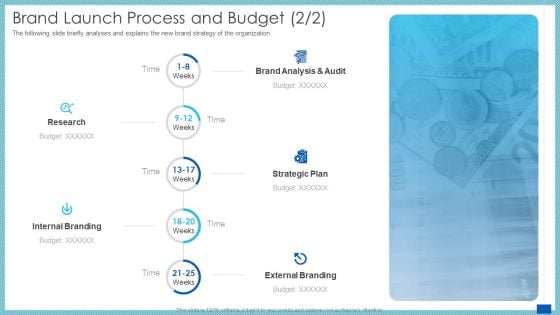 Evaluation Evolving Advanced Enterprise Development Marketing Tactics Brand Launch Process And Budget Analysis Demonstration PDF