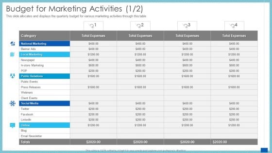 Evaluation Evolving Advanced Enterprise Development Marketing Tactics Budget For Marketing Activities Social Media Clipart PDF Evaluation Evolving Advanced Enterprise Development Marketing Tactics Budget For Marketing Activities Social Media Clipart PDF