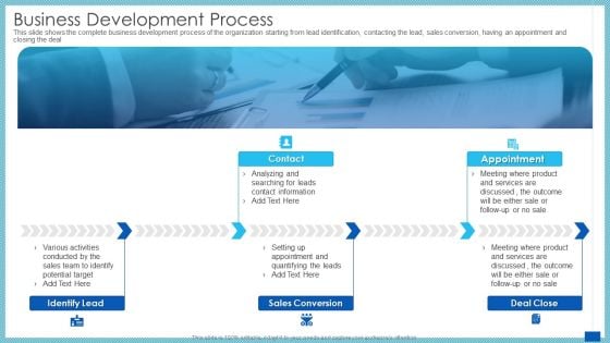 Evaluation Evolving Advanced Enterprise Development Marketing Tactics Business Development Process Guidelines PDF Evaluation Evolving Advanced Enterprise Development Marketing Tactics Business Development Process Guidelines PDF