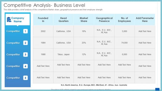 Evaluation Evolving Advanced Enterprise Development Marketing Tactics Competitive Analysis Business Level Topics PDF