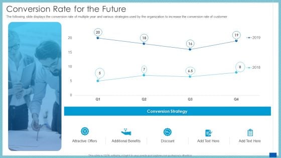 Evaluation Evolving Advanced Enterprise Development Marketing Tactics Conversion Rate For The Future Formats PDF