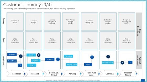 Evaluation Evolving Advanced Enterprise Development Marketing Tactics Customer Journey Learning Ppt Outline Aids PDF