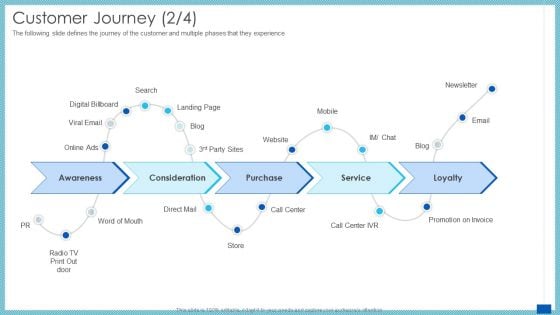 Evaluation Evolving Advanced Enterprise Development Marketing Tactics Customer Journey Purchase Ppt Show Outfit PDF