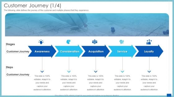 Evaluation Evolving Advanced Enterprise Development Marketing Tactics Customer Journey Service Ppt Gallery Skills PDF