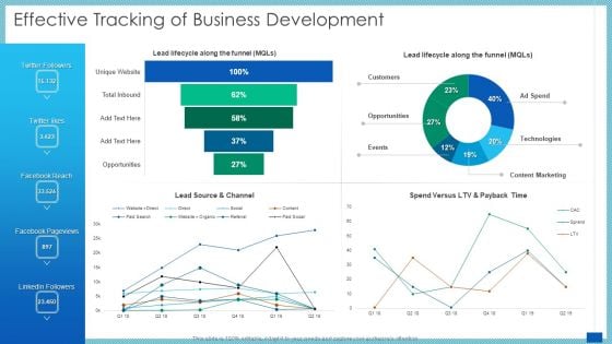 Evaluation Evolving Advanced Enterprise Development Marketing Tactics Effective Tracking Of Business Development Topics PDF