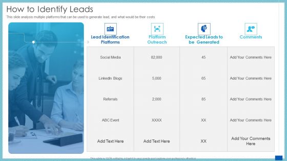 Evaluation Evolving Advanced Enterprise Development Marketing Tactics How To Identify Leads Rules PDF